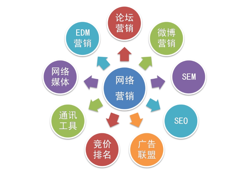 亚洲日韩欧美中字视频 什么是网络营销公司，主要业务包括哪些？